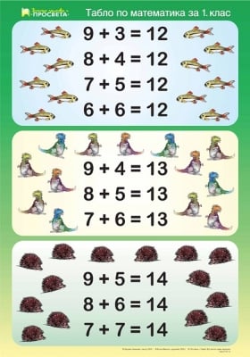 Табло - Математика за 1 клас - Сбор, равен на 12,13 и14 (Просвета)