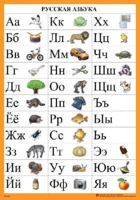 Табло - Руската азбука за 2 клас (Просвета)