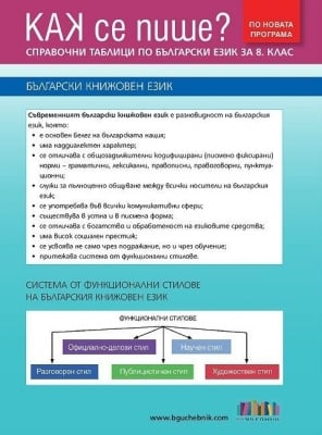 Как се пише? Справочни таблици по български език за 8 клас 2018 (Бг Учебник)