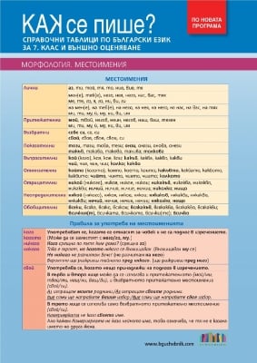 Как се пише? Справочни таблици по български език за 7 клас и външно оценяване, 2018 (Бг Учебник)