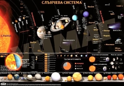 Табло Слънчева система 100 х 70 см