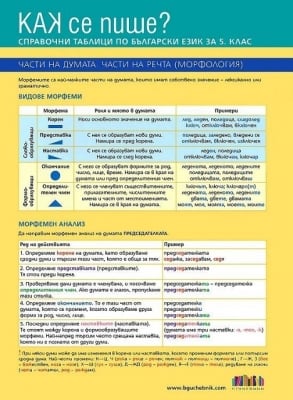 Как се пише?-Справочни таблици по Български език 5клас 2017(Бг Учебник)