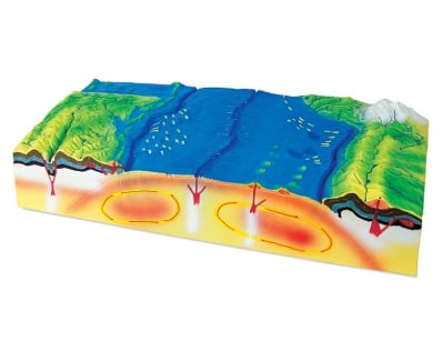 Модел на тектонски плочи - в напречен разрез