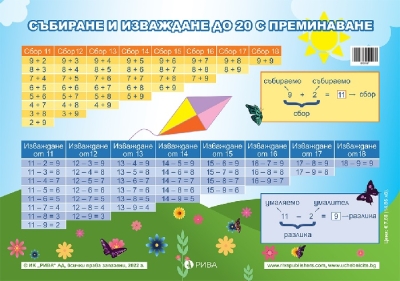 Табло по математика за 1 клас (Рива)