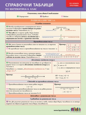 Справочни таблици по математика за 6 клас (Бг Учебник)