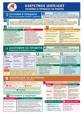 Изкуствен интелект – основни правила за работа (Домино)