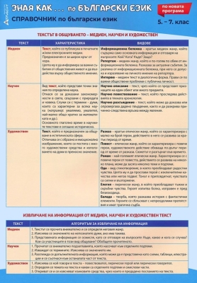Зная как... Справочник по български език за 5., 6. и 7. клас (Атласи)