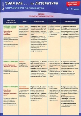 Зная как... Справочник по литература за 5., 6. и 7. клас (Атласи)