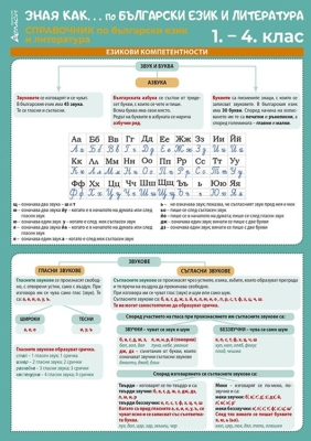 Зная как... Справочник по български език и литература за 1.-4. клас (Атласи)
