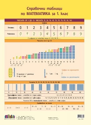 Справочни таблици по математика за 1 клас (Бг Учебник)