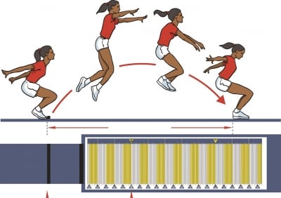 Лека атлетика