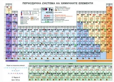 Периодична таблица на химичните елементи (Педaгог)