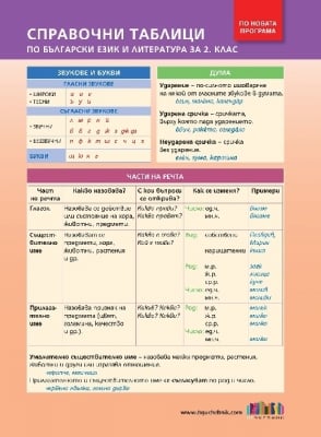 Справочни таблици по български език и литература за 2 клас (Бг Учебник)