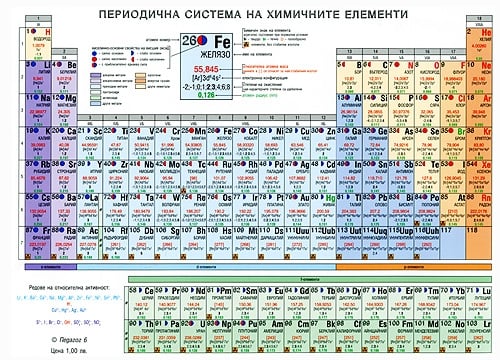 Периодична таблица на химичните елементи (Педaгог) | Борса Теодорос