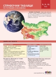 Справочни таблици по география и икономика за 8, 9 и 10 клас (Бг Учебник)