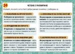 Справочни карти по български език и литература за 1, 2, 3 и 4 клас (Атласи)
