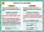 Справочни карти по български език и литература за 1, 2, 3 и 4 клас (Атласи)
