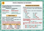 Справочни карти по български език и литература за 1, 2, 3 и 4 клас (Атласи)