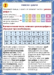 Справочни карти по математика за 1, 2, 3 и 4 клас (Атласи)