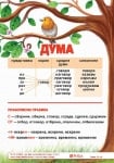 Табло по български език за 3 клас - Дума. (Рива)