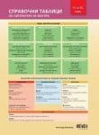 Справочни таблици по литература за матура 11 - 12 клас (Бг Учебник)